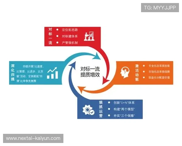 人才培养体系对标国际认证 输出高级项目经理逾千名